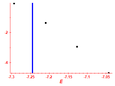 Strength function log